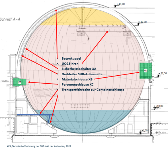 Technische Zeichnung eines Gebäudedeckels bzw. Behälters im Schnitt A-A mit beschrifteten Bauteilen, Zugangswegen und Höhenangaben